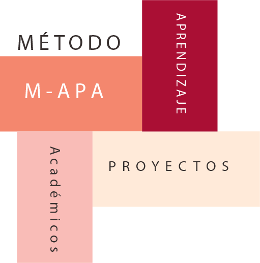 Te voy a acompañar a terminar tu tesis en un cuatrimestre de manera personalizada y adaptandome a tus necesidades. Con mi método M-APA vas a poder potenciar tu aprendizaje, desarrollando tus capacidades y habilidades profesionales.